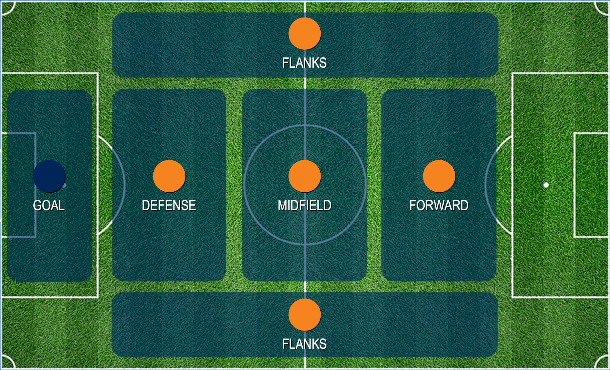Squad Positional Potential Map