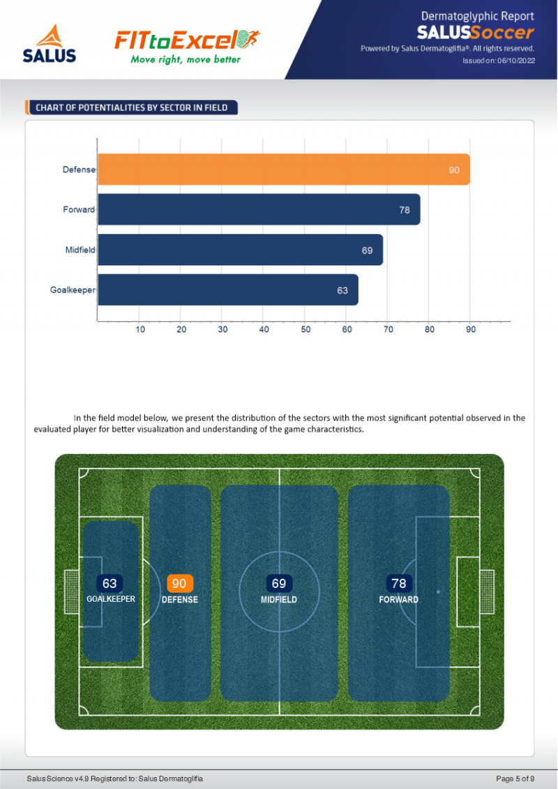 soccer-chart-fittoexcel